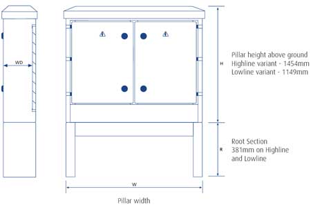 Cast Iron Heritage Feeder Pillars - Dimensions Illustration